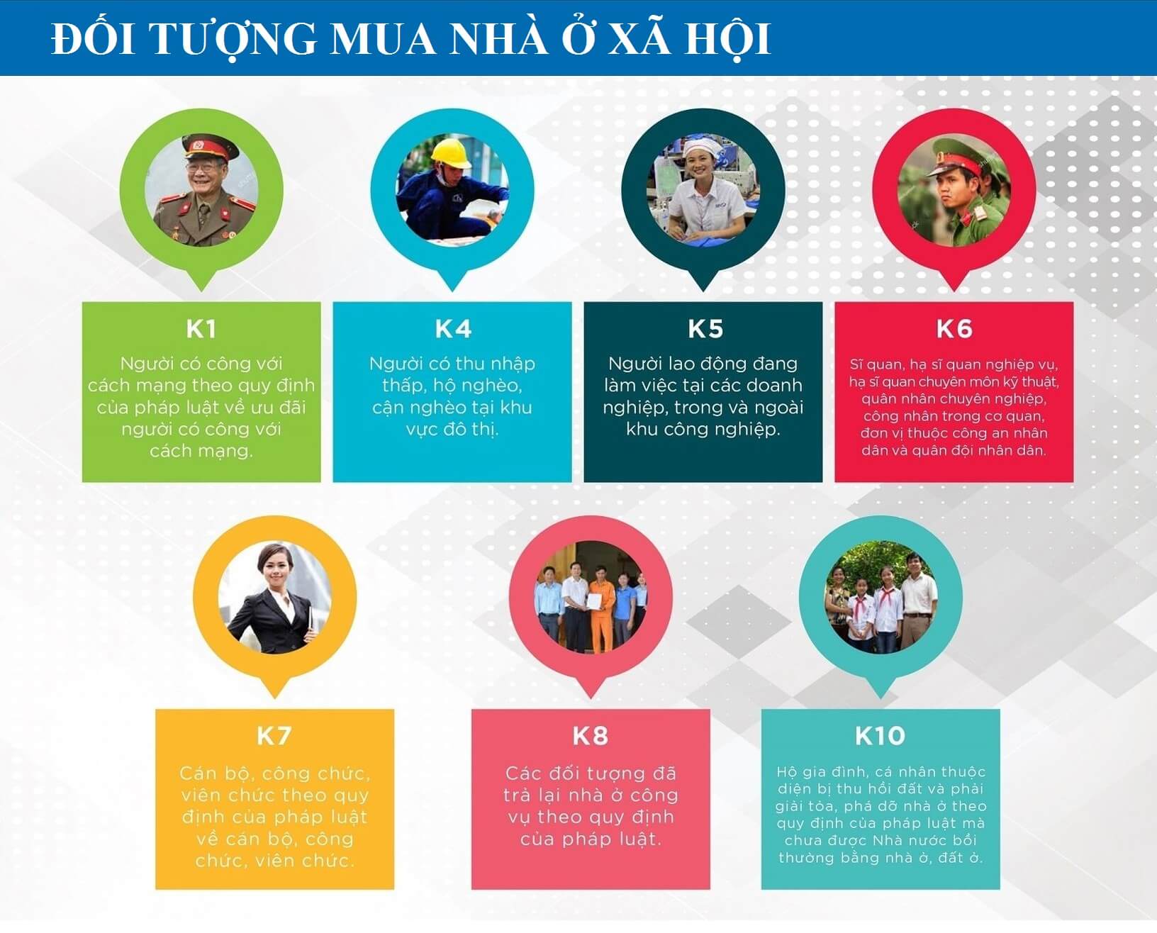 Đối tượng mua nhà ở xã hội tại Hà Nội