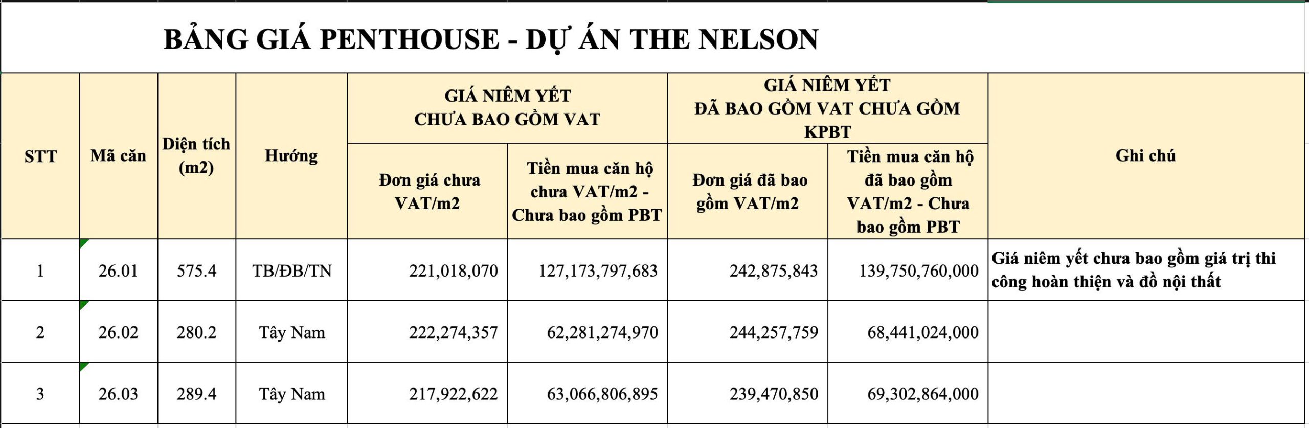 Chính thức ra hàng Penthouse The Nelson 29 Láng Hạ – Siêu phẩm giữa lòng Ba Đình