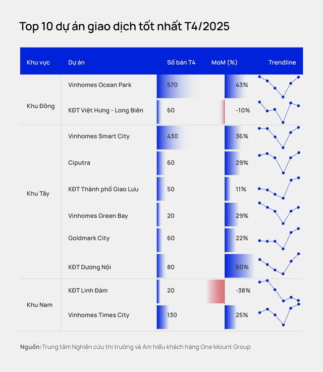 Giao dịch chung cư hà nội