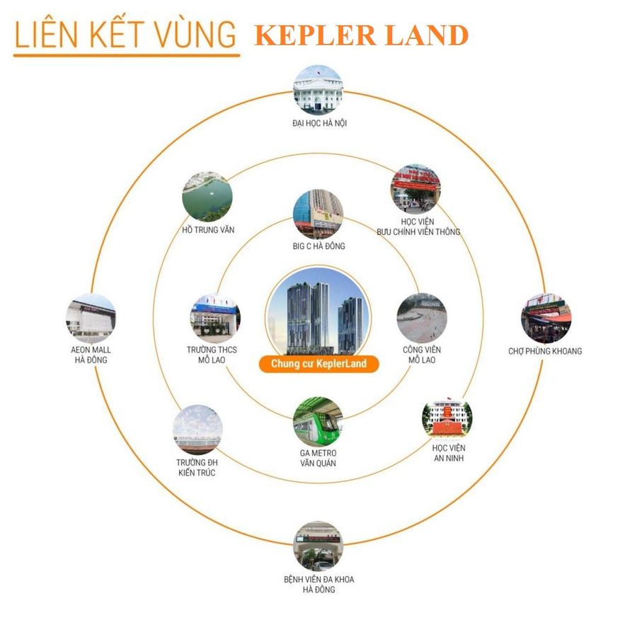 Vị trí tháp đôi Kepler Land Mỗ Lao