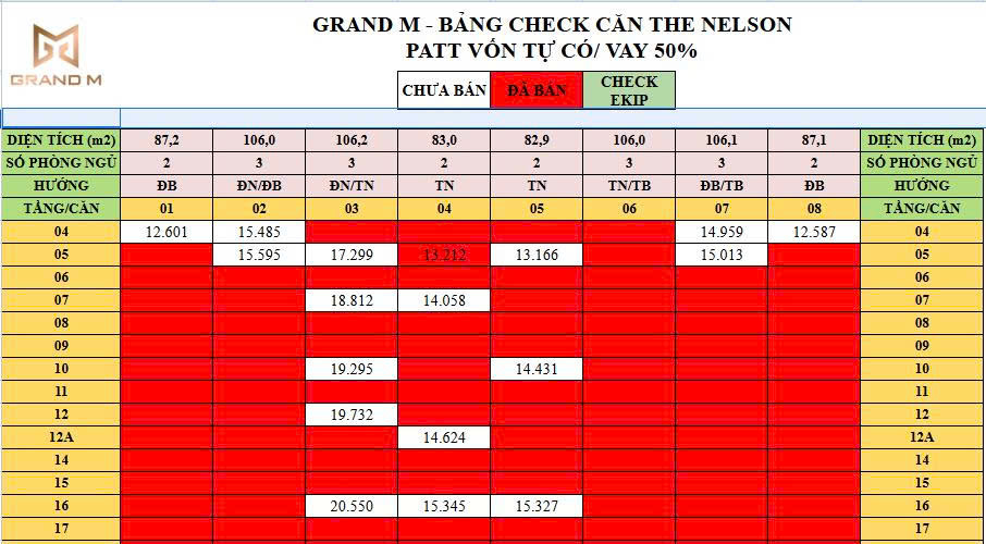 Cập nhật bảng hàng The Nelson Tháng 8