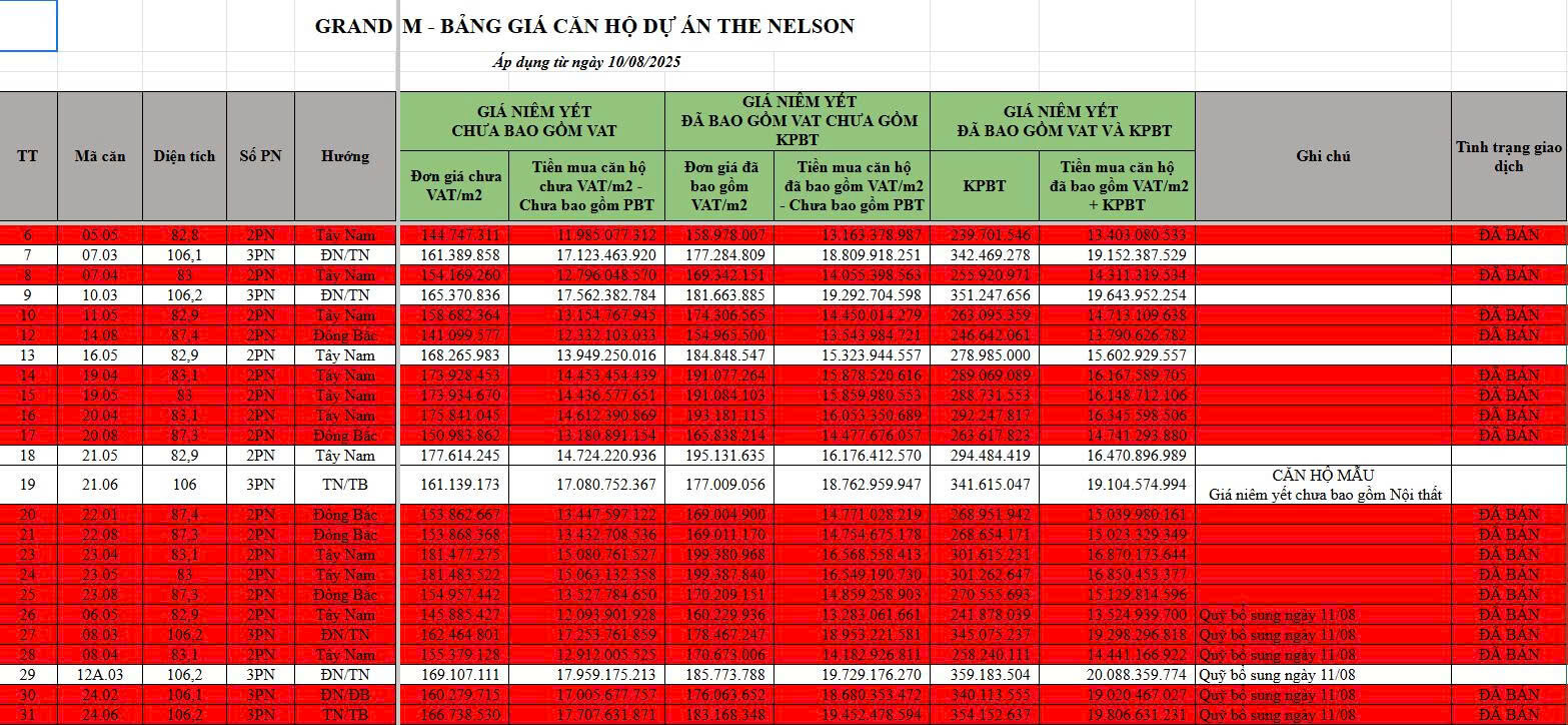 Thông báo đặc biệt: Ra hàng đợt cuối – Tòa tháp The Nelson 29 Láng Hạ