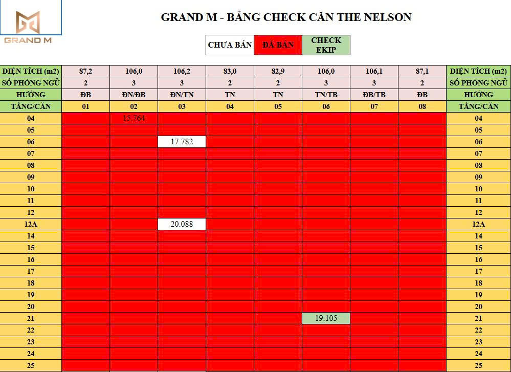 Cơ hội cuối cùng sở hữu căn hộ The Nelson Láng Hạ: Bảng hàng chỉ còn 2 căn độc nhất!