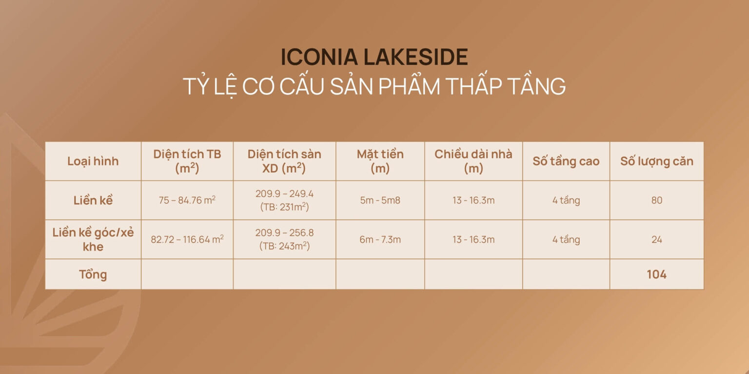 Liền kề Iconia Lakeside