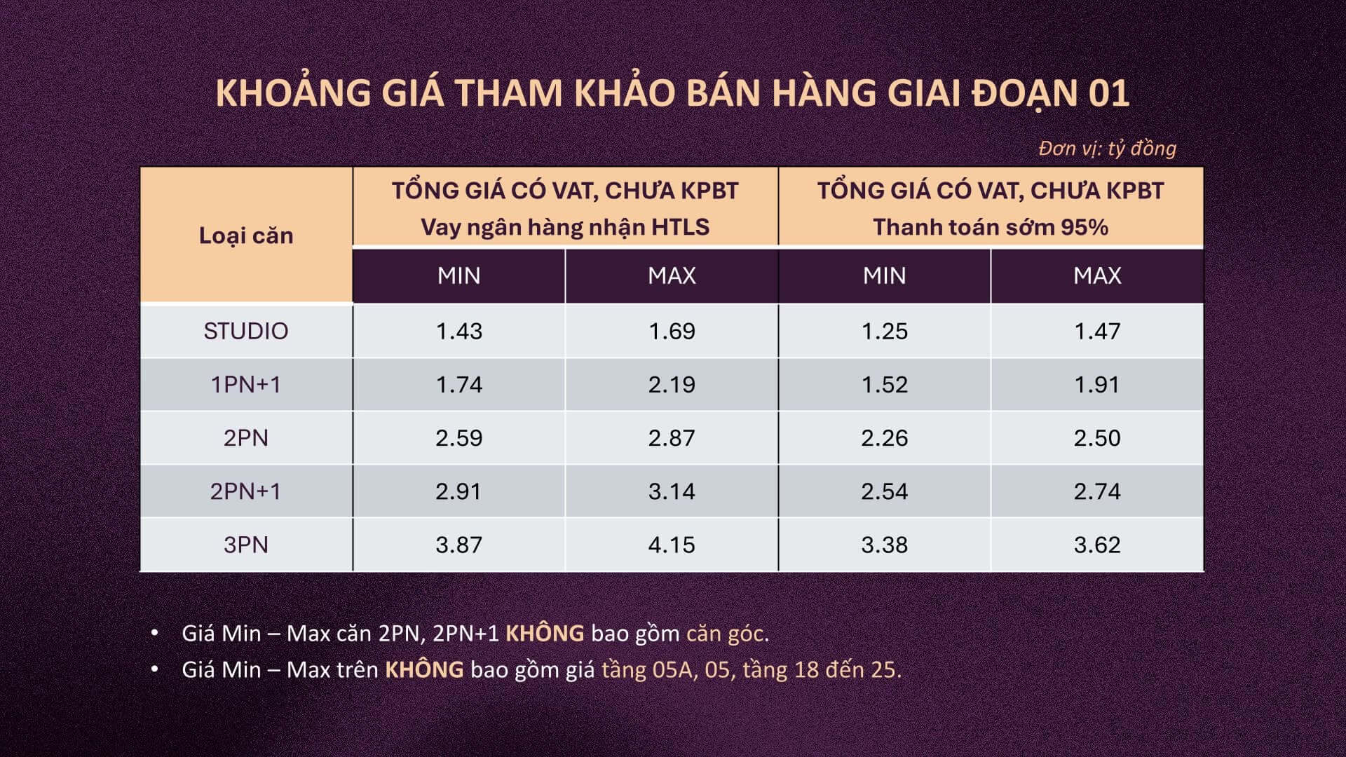 Khoảng giá bán đợt 1 tại dự án Diamond Light Thái Bình