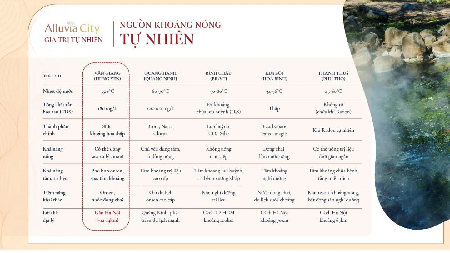 Khoáng nóng tự nhiên là đặc quyền lớn nhất tại Alluvia Sunshine Marina