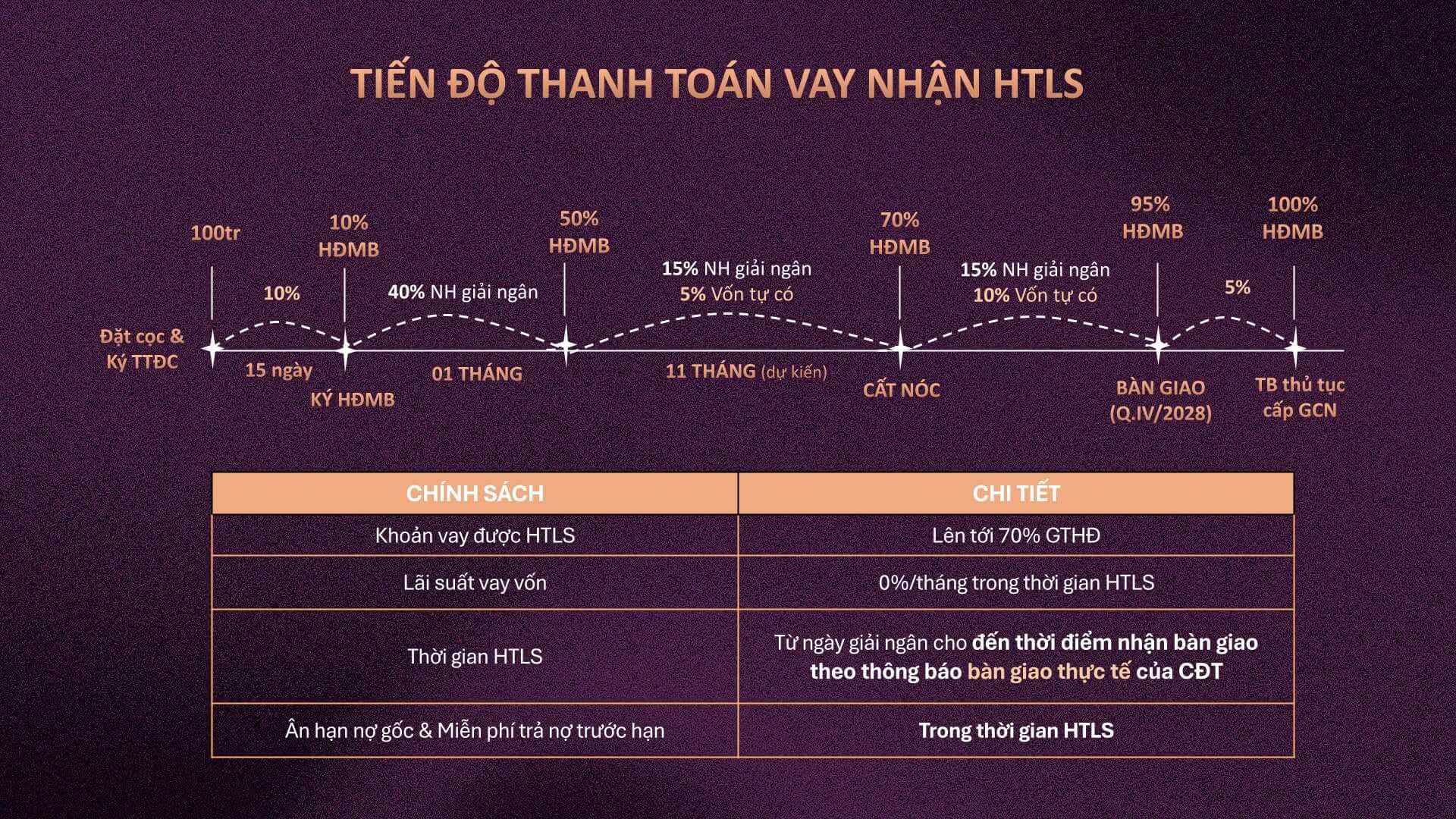 Chính sách bán hàng Diamond Light Thái Bình